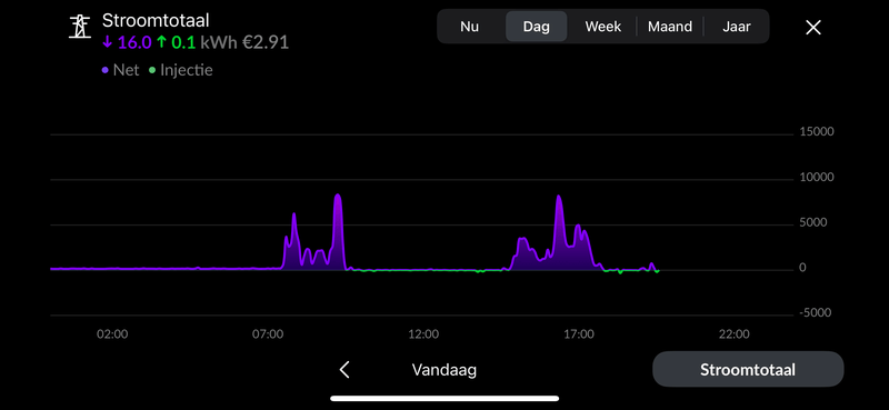 Afbeeldingslocatie: https://tweakers.net/i/-c0AgweQe0NyR8E4AyWqe16w_RA=/800x/filters:strip_exif()/f/image/ZUoMRwweNUwr27Cu9PWTkYmM.png?f=fotoalbum_large