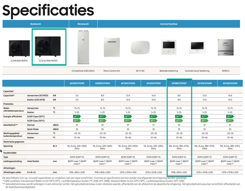 Afbeeldingslocatie: https://tweakers.net/i/-cM7zcb0zTuvOxtGjaYkYJZMeRA=/800x/filters:strip_exif()/f/image/v695a4nKQe150c6MgPaDQyxF.png?f=fotoalbum_large