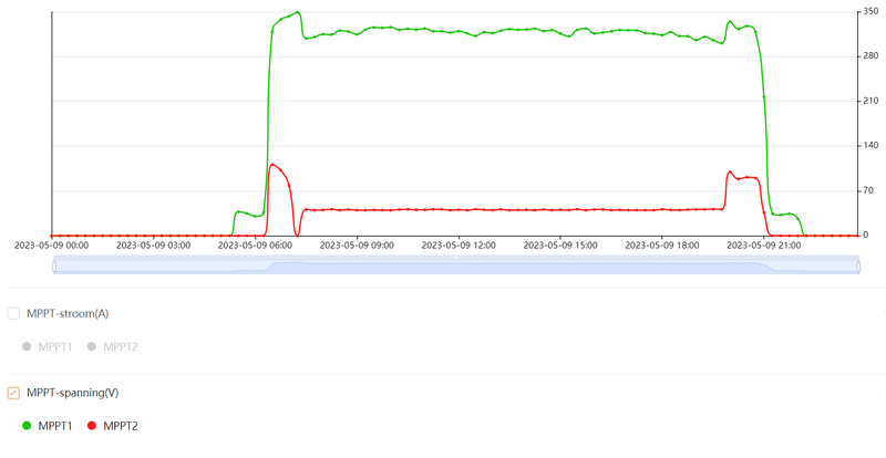 Afbeeldingslocatie: https://tweakers.net/i/-cXTFzpgUmO0n7ZpaZ9ABzcqagA=/800x/filters:strip_exif()/f/image/Qyrs2s3KGNmGzcbCBWI2qXBJ.png?f=fotoalbum_large