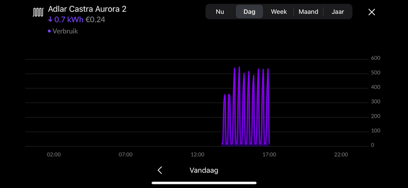 Afbeeldingslocatie: https://tweakers.net/i/-cuIpi5MUts5zNmHGbTfSkhrhlE=/800x/filters:strip_exif()/f/image/XOaIHPTWLZGMAcMCy2NME66s.png?f=fotoalbum_large