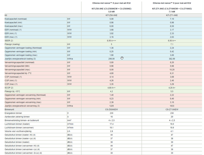 Afbeeldingslocatie: https://tweakers.net/i/-dAcBYHH_0dXyDL7josUB6dvpRI=/800x/filters:strip_exif()/f/image/WtJghhALGGQ7eITq2o4B9uvf.png?f=fotoalbum_large