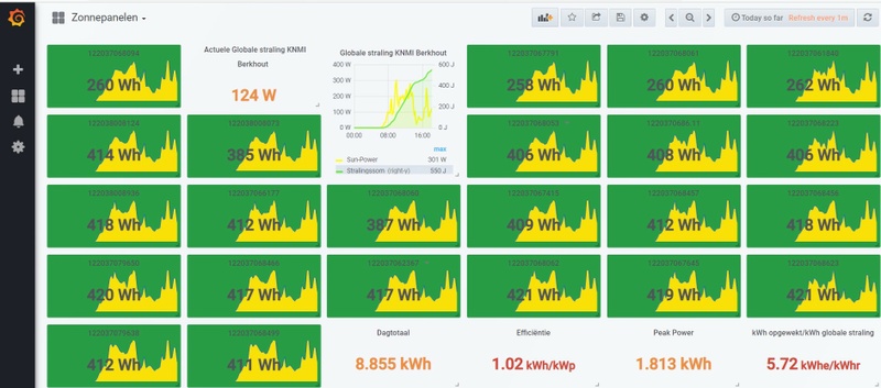 Afbeeldingslocatie: https://tweakers.net/i/-dPppphFg9nS_YLD8xOKeKITGKI=/800x/filters:strip_icc():strip_exif()/f/image/7RXuyxP0PCFRU92K9OWsHeDl.jpg?f=fotoalbum_large