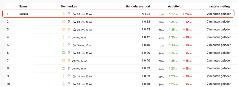 Afbeeldingslocatie: https://tweakers.net/i/-drbXB3oOfeVdHz0Cr327p1Ppx8=/800x/filters:strip_exif()/f/image/tn9PqVdfC6YUJSjQSmcMpm7H.png?f=fotoalbum_large
