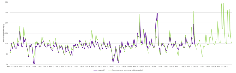 Afbeeldingslocatie: https://tweakers.net/i/-dyZfKDZDQZE3w8hLjwTeDej-Dc=/800x/filters:strip_exif()/f/image/qUYtEdFONAlXtLrbqmSpSEzQ.png?f=fotoalbum_large