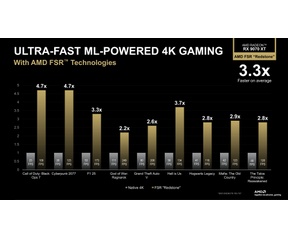 AMD FSR Redstone-prestaties