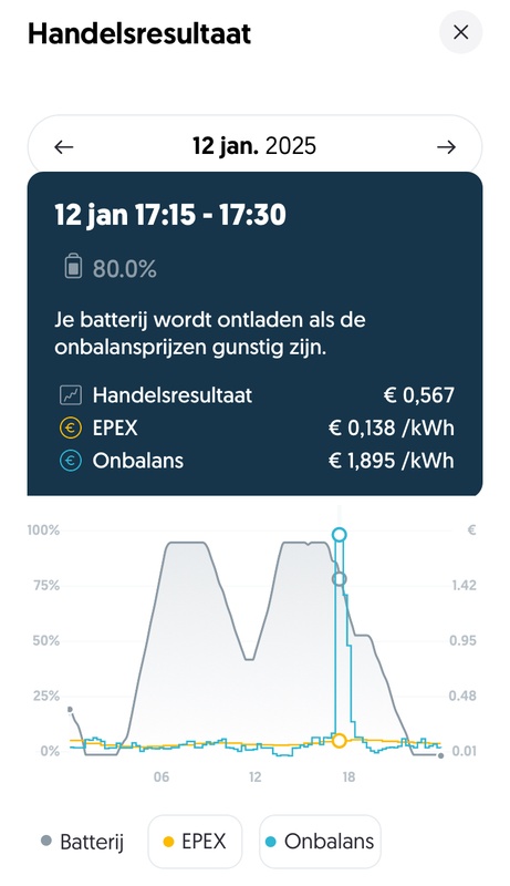 Afbeeldingslocatie: https://tweakers.net/i/-e3JG-hBg9BbaZmAEF3e6mcf4Dk=/x800/filters:strip_icc():strip_exif()/f/image/9e3i6qE0iUNbHKRY7vlZ1hRW.jpg?f=fotoalbum_large