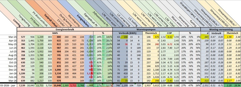 Afbeeldingslocatie: https://tweakers.net/i/-eB96ccO2GaMDE-GVFxd1_6ZBLk=/800x/filters:strip_icc():strip_exif()/f/image/WgAnTBMgzvDgyc13IJFnYJVk.jpg?f=fotoalbum_large