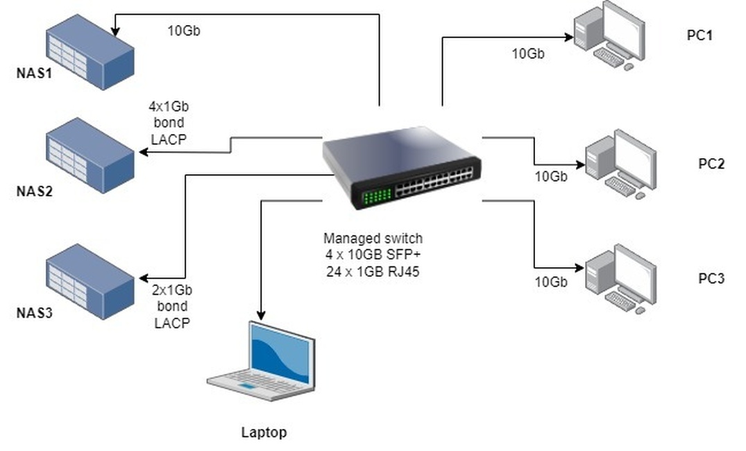 Afbeeldingslocatie: https://tweakers.net/i/-eKdFzmWJdFp8X0U7CXSroQrv-I=/full-fit-in/4920x3264/filters:max_bytes(3145728):no_upscale():strip_icc():fill(white):strip_exif()/f/image/4v02qPN6K6Wld6Gti0RGH92w.jpg?f=user_large
