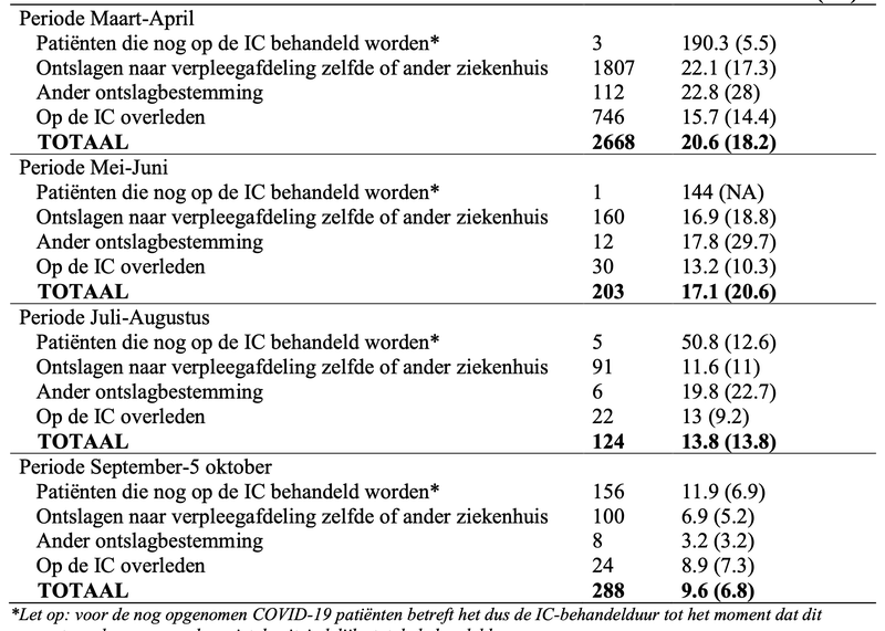 Afbeeldingslocatie: https://tweakers.net/i/-eRQFdOYae0VP-B8WtfoudMbTkw=/800x/filters:strip_exif()/f/image/SjIbcUtFasTaHwhl0Ve1Rr6e.png?f=fotoalbum_large