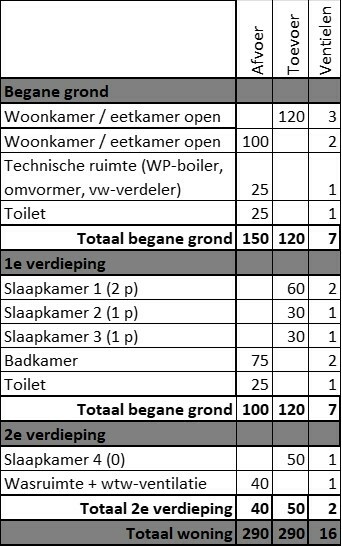 Afbeeldingslocatie: https://tweakers.net/i/-ejl5fjRYUvYrNHg0GDE2OzqanA=/full-fit-in/4920x3264/filters:max_bytes(3145728):no_upscale():strip_icc():fill(white):strip_exif()/f/image/Gw3rZQdteYE3qELMvZ3m1hyU.jpg?f=user_large