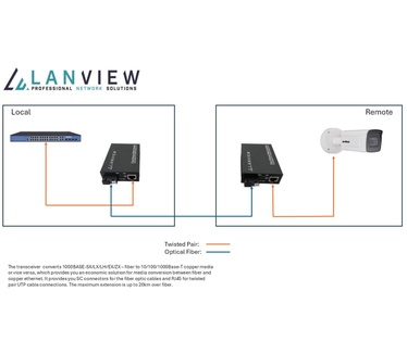 Lanview LVN-MED-SC-1000BASE-X-2