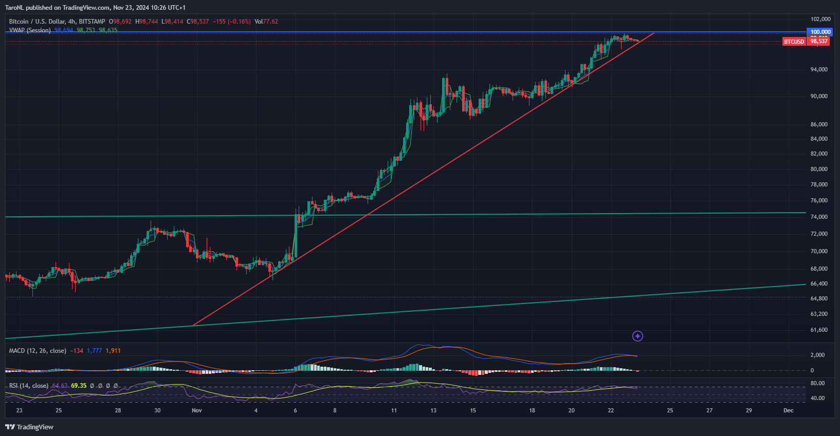 NK] Cryptocurrency nieuws, koers & handel topic #3 - Cryptocurrencies - GoT