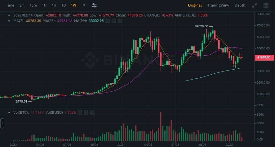 NK] Cryptocurrency nieuws, koers & handel topic #3 - Cryptocurrencies - GoT