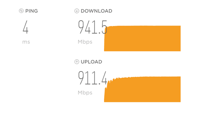 Caiway 900Mbit/s