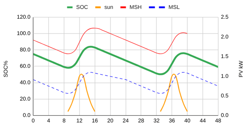 Afbeeldingslocatie: https://tweakers.net/i/-gxZ714fSc50YNzNX2RUBX5ADlA=/800x/filters:strip_exif()/f/image/fIE7JFelX87PjEiSEseKqkh4.png?f=fotoalbum_large