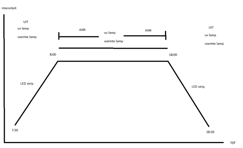 Afbeeldingslocatie: https://tweakers.net/i/-h-vWPMwJ2SBE949EP-96iRgNEk=/800x/f/image/Er0oTOdJ6tGaCJdYv7DdJ1GB.png?f=fotoalbum_large