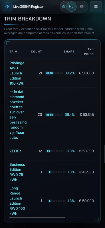 Afbeeldingslocatie: https://tweakers.net/i/-h0lV4fWFp4jPNfla5XhBPzykOQ=/x800/filters:strip_exif()/f/image/jiibVdFzGnmDQ79KkaEMGd6s.png?f=fotoalbum_large
