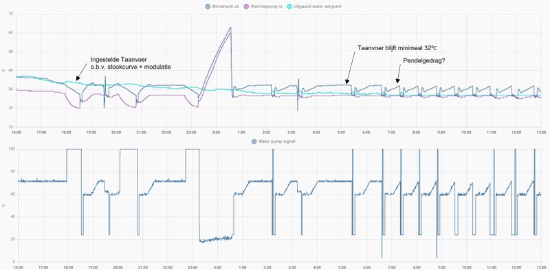 Afbeeldingslocatie: https://tweakers.net/i/-h8MvltvZ9DjleZE20_ywXc8v04=/800x/filters:strip_icc():strip_exif()/f/image/wgSpz2lx9qACst08IWyICxpS.jpg?f=fotoalbum_large