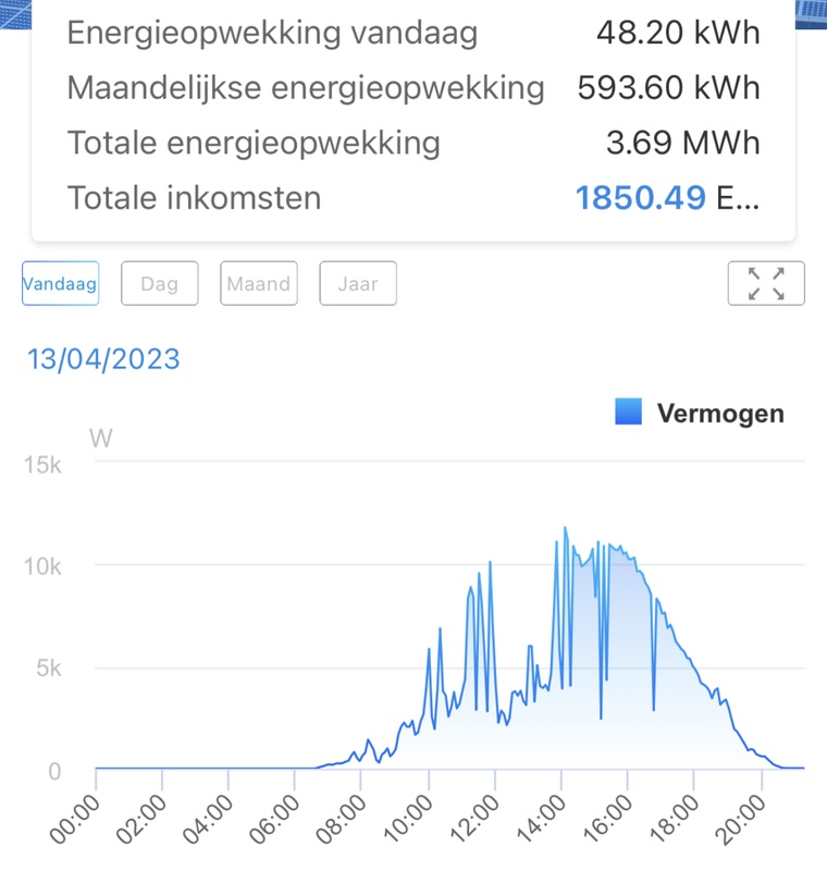 Afbeeldingslocatie: https://tweakers.net/i/-hk_Ts3qRi3r5z0XRbrYRwS84Wg=/x800/filters:strip_icc():strip_exif()/f/image/cvlly8nUjTb8dDjMM4uDIbky.jpg?f=fotoalbum_large