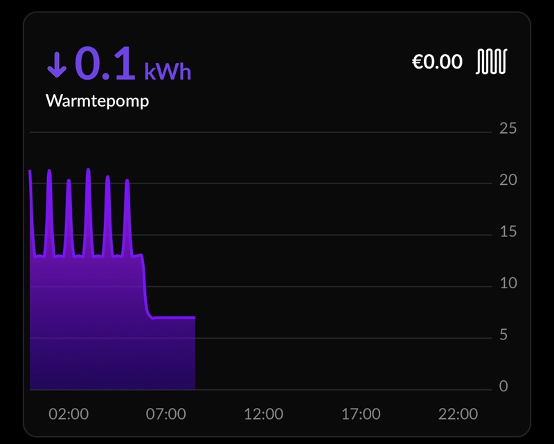 Afbeeldingslocatie: https://tweakers.net/i/-hnsg-QXwDCrN2Ecv8lLN_xeid8=/800x/filters:strip_icc():strip_exif()/f/image/GZ7Gjm8BeQgRVzmSQPkczkFn.jpg?f=fotoalbum_large