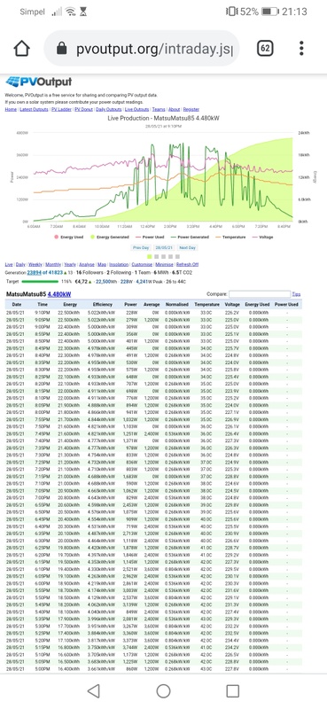 Afbeeldingslocatie: https://tweakers.net/i/-iDlsBT6XRtCNwYt6HrPJjtgLCo=/x800/filters:strip_icc():strip_exif()/f/image/pc0DdUr3YRfbKF0RPRBxtVvA.jpg?f=fotoalbum_large