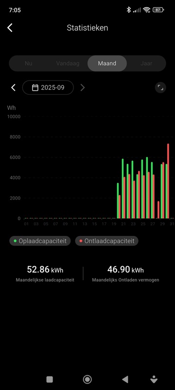 Afbeeldingslocatie: https://tweakers.net/i/-jr8c7Z-u-ptY_DKRRD6iEviFNY=/x800/filters:strip_icc():strip_exif()/f/image/ItinSSJ10NrknOvE1mlUVYc4.jpg?f=fotoalbum_large