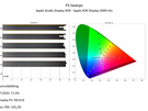 Apple Studio Display XDR - Hdr-kleurmetingen (XDR Display-2000 nits)