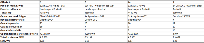 Afbeeldingslocatie: https://tweakers.net/i/-k8jqK2rAF7blPUzMAjOLvv7ieI=/800x/filters:strip_exif()/f/image/rVYnenNfGyzPF7XBPqxHynLP.png?f=fotoalbum_large