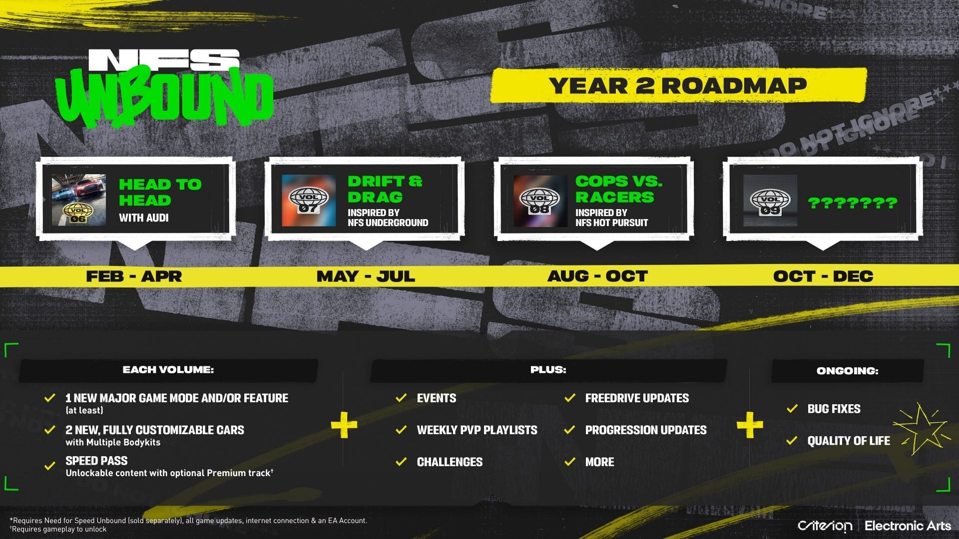 [Multi] Need For Speed Unbound - Racing - GoT