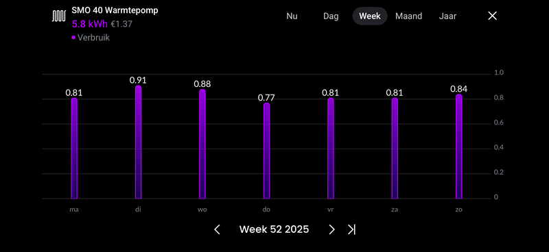 Afbeeldingslocatie: https://tweakers.net/i/-klY4bHrSBQ8O-QnFjpLlRiursg=/800x/filters:strip_exif()/f/image/pO9KJlYwqMRa2qv5I3zAGqYl.png?f=fotoalbum_large