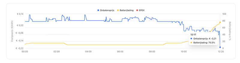Afbeeldingslocatie: https://tweakers.net/i/-ksfK8L4ctVuzTimJ5lQBFU4oUw=/800x/filters:strip_exif()/f/image/fsK1wKOJqCxRwOA3wcBy59rk.png?f=fotoalbum_large