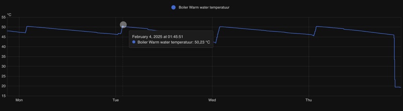 Afbeeldingslocatie: https://tweakers.net/i/-lNFuG9kjX2BFLbWGkbTHO449Zo=/800x/filters:strip_icc():strip_exif()/f/image/hz7lgZZubrJkCo7RU4pRusNY.jpg?f=fotoalbum_large