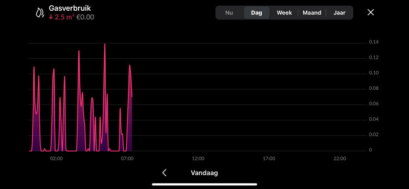 Afbeeldingslocatie: https://tweakers.net/i/-lUncOF4Jv3UofIsA4tZWtrSiqo=/800x/filters:strip_exif()/f/image/6HMAITuyTAT7bSc2Itjc3lBp.png?f=fotoalbum_large