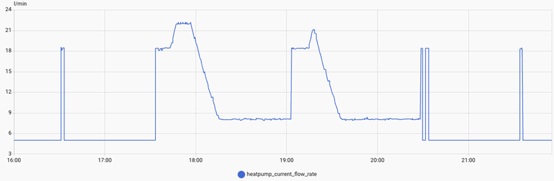 Afbeeldingslocatie: https://tweakers.net/i/-lq_4UqpffsaNhwHwiBMiKvB6Gc=/800x/filters:strip_exif()/f/image/tQEFFXuXcW4NdQxhE35ub18W.png?f=fotoalbum_large