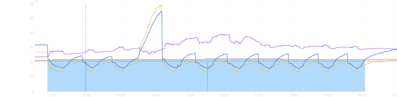 Afbeeldingslocatie: https://tweakers.net/i/-mRXvZ6tp17NcsPokXEL2bClPtI=/800x/filters:strip_exif()/f/image/e1QZ5DwjzRLl7PeTOzwzVRoH.png?f=fotoalbum_large