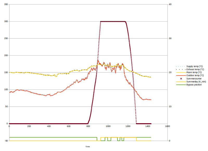 Afbeeldingslocatie: https://tweakers.net/i/-mVvm15trY-jgTTLWzKRj--6DTE=/800x/filters:strip_exif()/f/image/6l9GbX8SKgsGyJn7VwyYmNSN.png?f=fotoalbum_large
