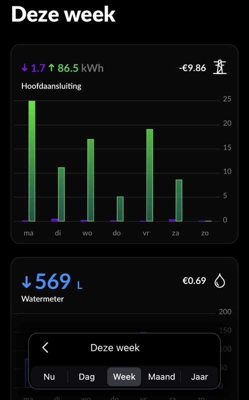 Afbeeldingslocatie: https://tweakers.net/i/-mu8Nr11DhK_ty2cmc-7zxizInU=/x800/filters:strip_icc():strip_exif()/f/image/exBQcI46g2niiApEOnxHHQI8.jpg?f=fotoalbum_large