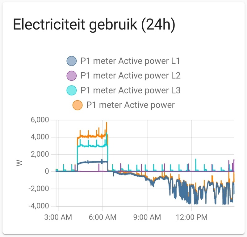 Afbeeldingslocatie: https://tweakers.net/i/-nnGaDpC95Zvj6FKYEHJW_94WNQ=/800x/filters:strip_icc():strip_exif()/f/image/eeRNNPptQRqsA8H43LpsUw5c.jpg?f=fotoalbum_large