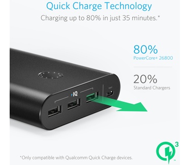 Anker PowerCore+ 26800mAh & PowerPort+