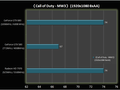 Nvidia GTX 680 HKEPC review