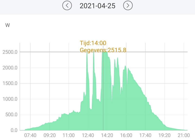 Afbeeldingslocatie: https://tweakers.net/i/-pFB2g2JdMD08nkybIlgMnmmb-w=/800x/filters:strip_icc():strip_exif()/f/image/kfNPZ8pQeYWD2mUaRYQPsIbT.jpg?f=fotoalbum_large