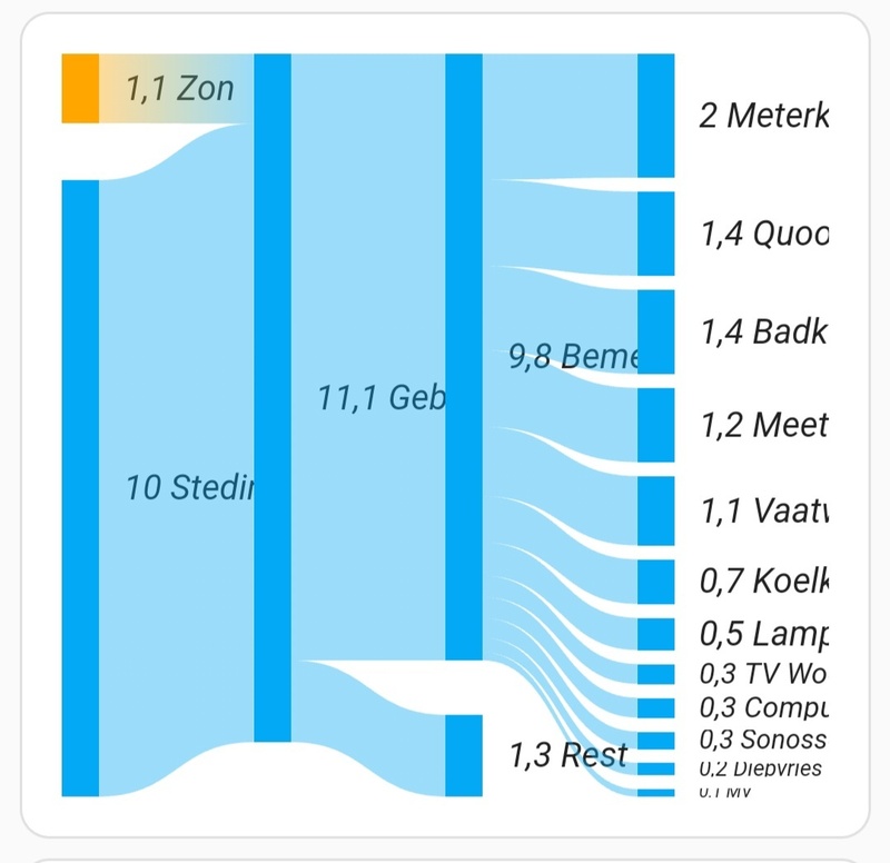 Afbeeldingslocatie: https://tweakers.net/i/-pHp7OZZ3d-wjJ3Kb_Ppqe_6TNA=/800x/filters:strip_icc():strip_exif()/f/image/LMv6uFtjFkUolNdHXs6tzgVW.jpg?f=fotoalbum_large