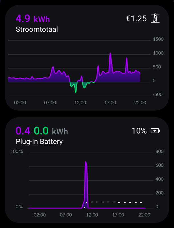 Afbeeldingslocatie: https://tweakers.net/i/-pKQ-OlUA552KHUlZnOMR72FxI8=/x800/filters:strip_exif()/f/image/QsZFt2dNMnjUGMW3XMasyXu8.png?f=fotoalbum_large