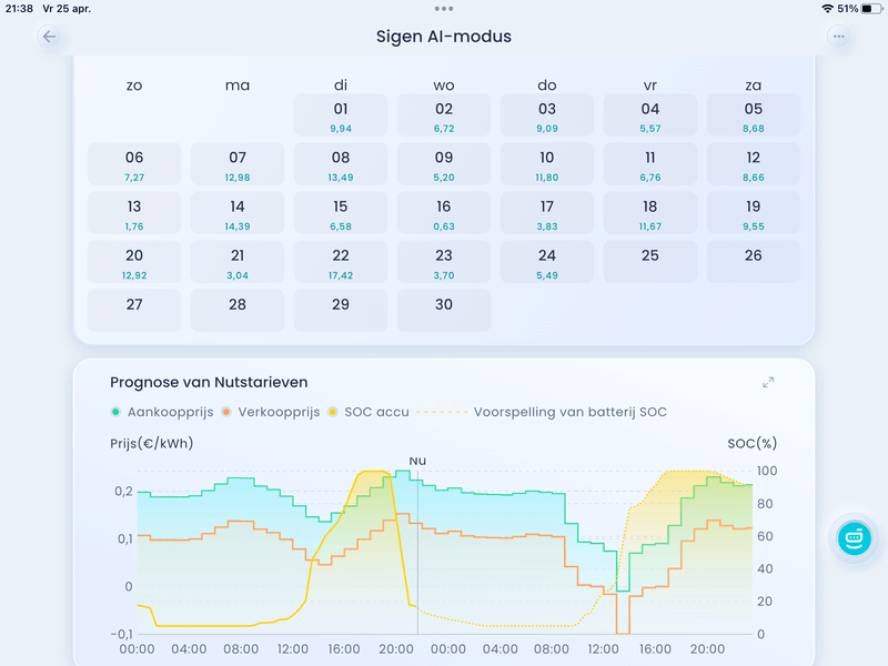 Afbeeldingslocatie: https://tweakers.net/i/-pRS61Tlzc_gtU-khlvmzKRf3p8=/800x/filters:strip_exif()/f/image/3e0Y1TePRMetvYUpnjQxiigv.png?f=fotoalbum_large