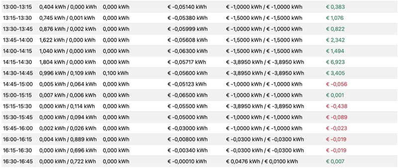 Afbeeldingslocatie: https://tweakers.net/i/-qFPfXDJd1bh0ROnHh6n1ciEeoM=/800x/filters:strip_exif()/f/image/A2brknJaXBiXTao8GJ1Y5Met.png?f=fotoalbum_large