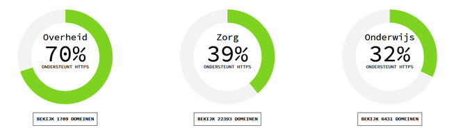 Https-overzicht
