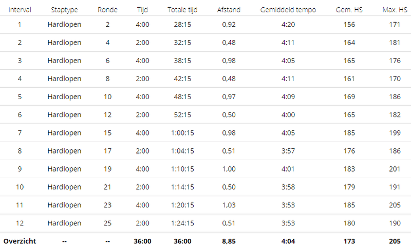 Afbeeldingslocatie: https://tweakers.net/i/-qpMf2wDkTLbRCI-rmICa0fmWO0=/800x/filters:strip_exif()/f/image/UaJmaAwdqU0lxqITtZltH1LS.png?f=fotoalbum_large