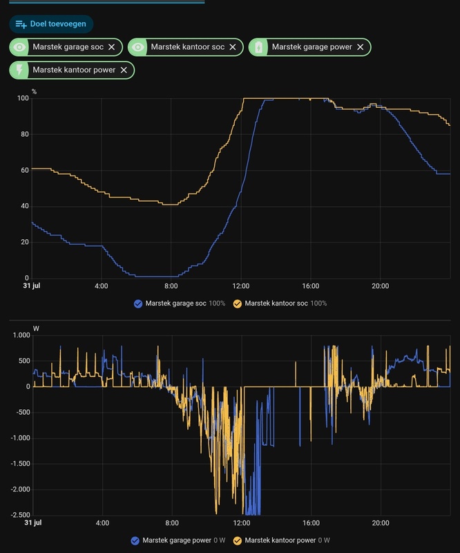 Afbeeldingslocatie: https://tweakers.net/i/-quUdpRlzbpBt-KwFL3QAOWfwx4=/x800/filters:strip_icc():strip_exif()/f/image/GKApH156T36hxpyWiuUGcTyp.jpg?f=fotoalbum_large