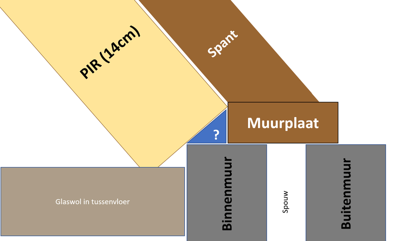Afbeeldingslocatie: https://tweakers.net/i/-r8O6l735c7eBHJcmtsOJia2h80=/800x/filters:strip_exif()/f/image/QYTLvfAgfNcczMDFvRsMoEbD.png?f=fotoalbum_large