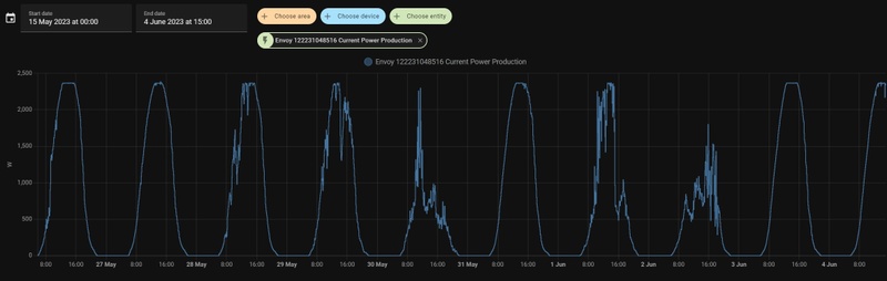 Afbeeldingslocatie: https://tweakers.net/i/-s1dzG_DAjrA2v9W-UbXy82Q398=/800x/filters:strip_icc():strip_exif()/f/image/cC76Gfx0SjrHS1Z38J3lIqB9.jpg?f=fotoalbum_large